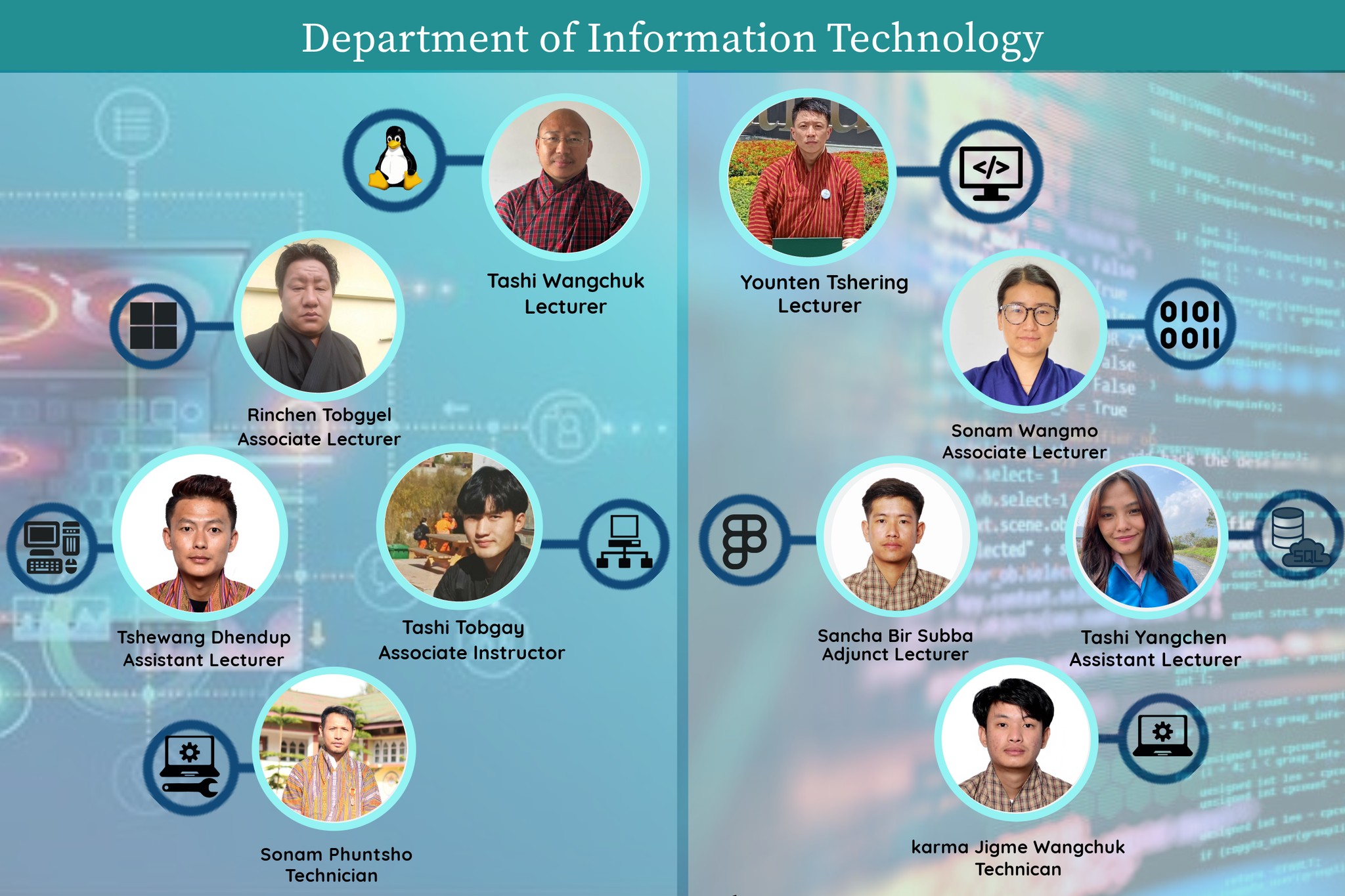 DIT - Department of Information Technology